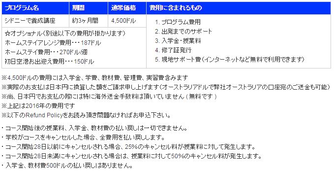 費用一覧