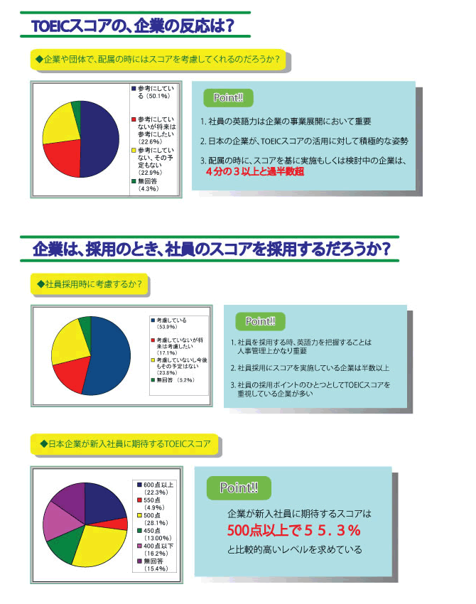 企業のデータ