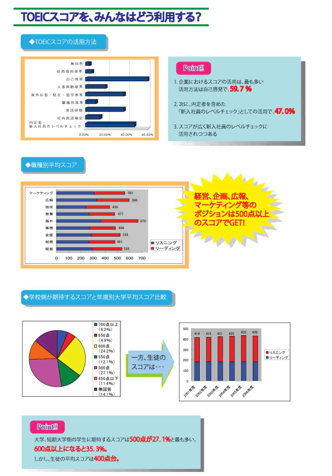 企業のデータ２