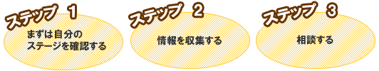 日本語教師ネットワーク　ステップ1,2,3