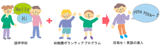 幼稚園ボランティア＋語学学校⇒目指せ！英語の達人